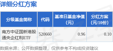 富明证券 基金分红：南方中证国新港股通央企红利ETF基金7月17日分红