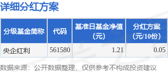 联美配资 基金分红：央企红利基金7月17日分红